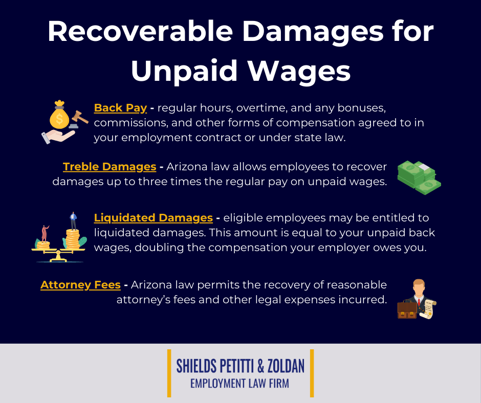 recoverable damages for unpaid wages